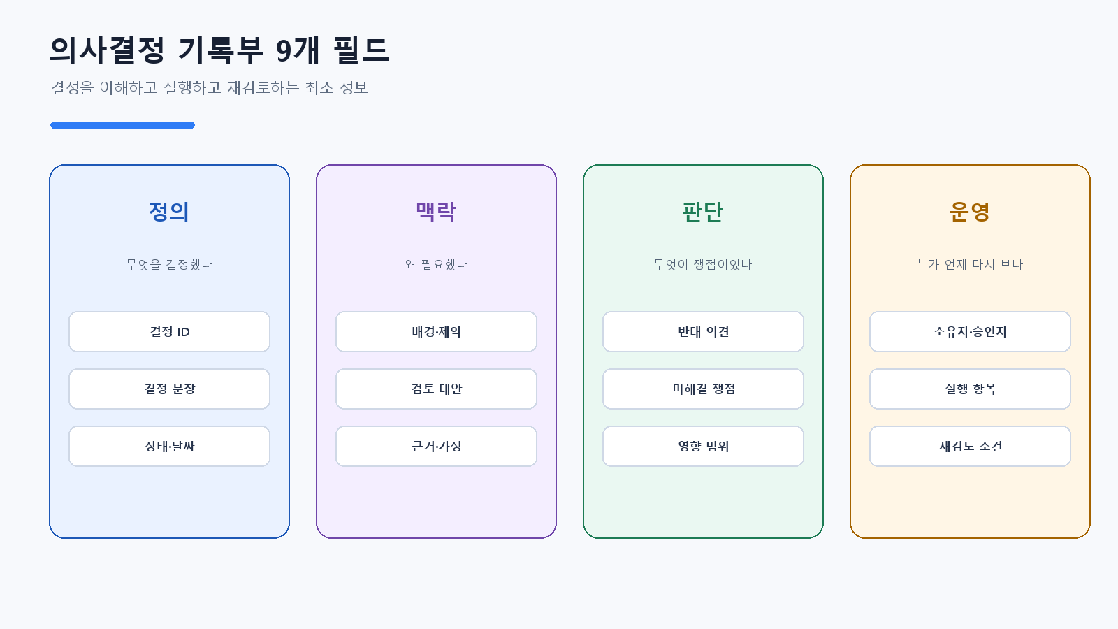 프로젝트 의사결정 기록부에 반드시 포함할 9개 필드