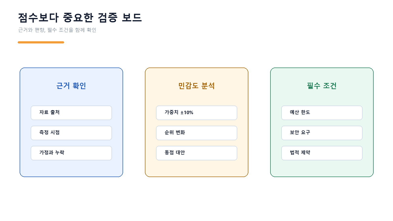 근거 확인, 민감도 분석, 필수 조건으로 의사결정 결과를 검증하는 보드