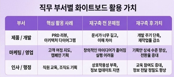 실시간 협업 도구 추천