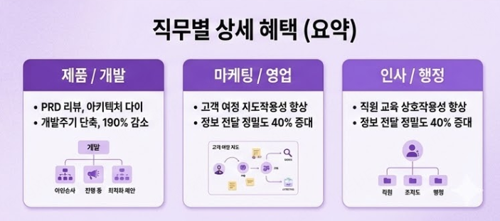 디지털화 디지털 전환