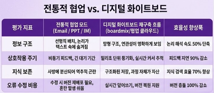 DX 도입 가이드