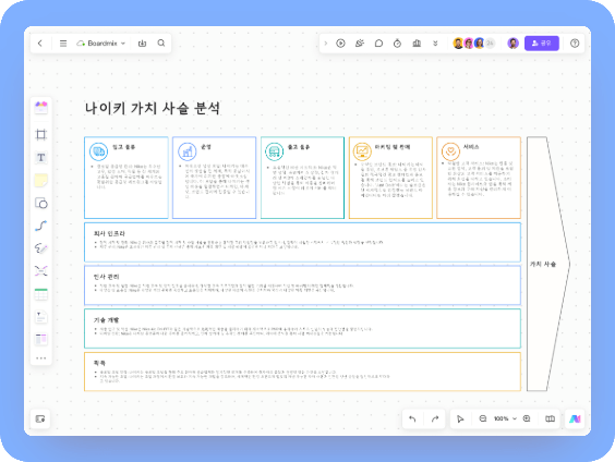 나이키 가치사슬 분석