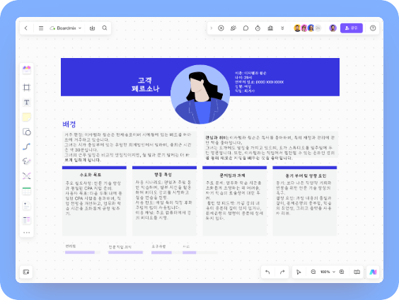 User Persona for E-commerce Products