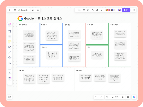Google 비즈니스 모델 캔버스