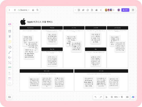 Apple 비즈니스 모델 캔버스