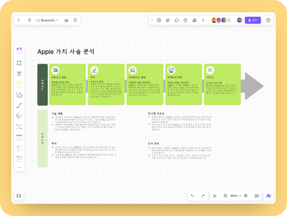 Apple 가치사슬 분석