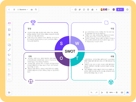여행사에 대한 SWOT 분석 