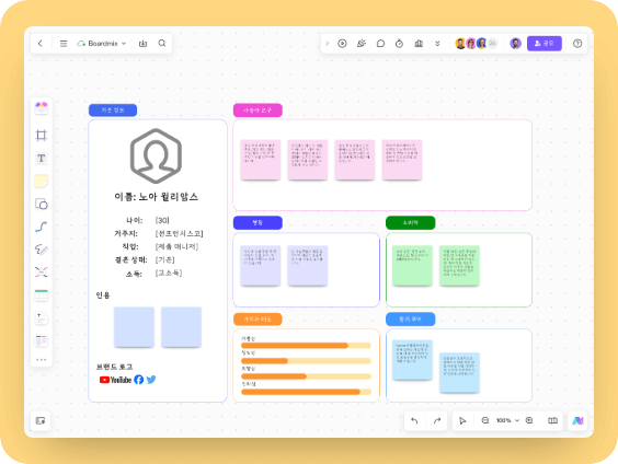 User Persona for Memo App