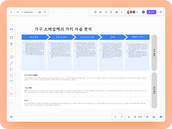 가구 소매업체 가치사슬 사례