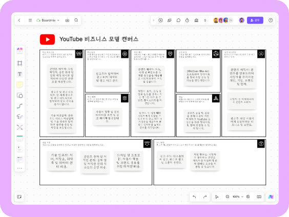YouTube 비즈니스 모델 캔버스