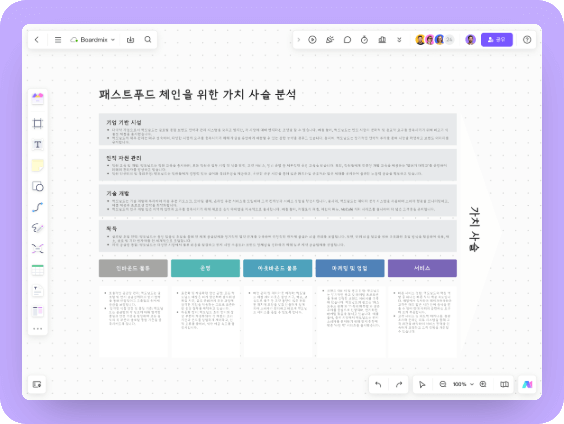 패스트푸드 체인 가치사슬 분석