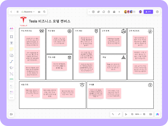 Tesla 비즈니스 모델 캔버스