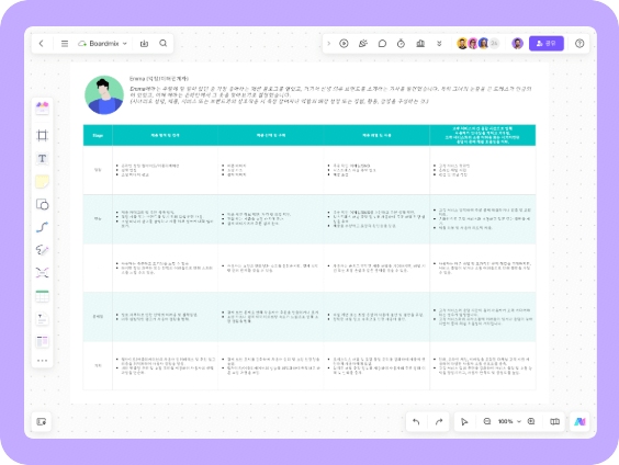 이커머스 스토어 사용자 여정 지도