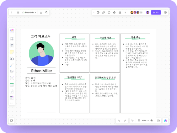 User Persona for E-commerce Platform