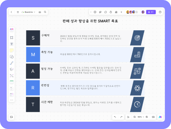 판매 성과 향상을 위한 SMART 목표