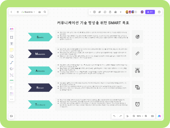 커뮤니케이션 기술 향상을 위한 SMART 목표