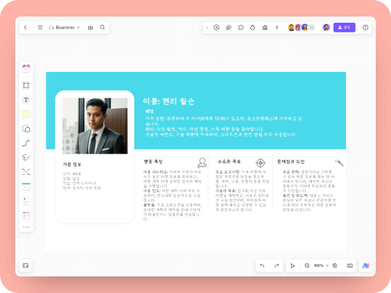 User Persona for Travel App