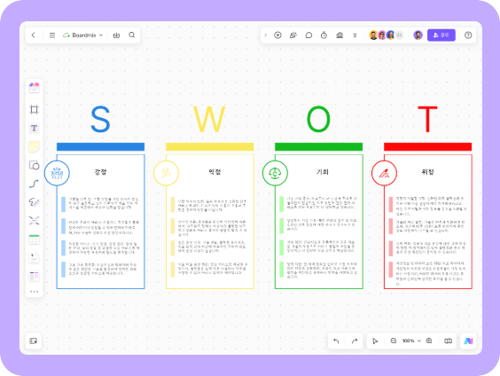 온라인 의료 상담 플랫폼에 대한 SWOT 분석 