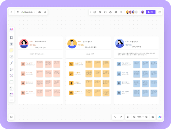 User Persona for E-commerce Products