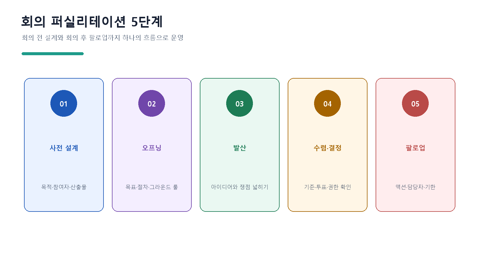 회의 퍼실리테이션 기법