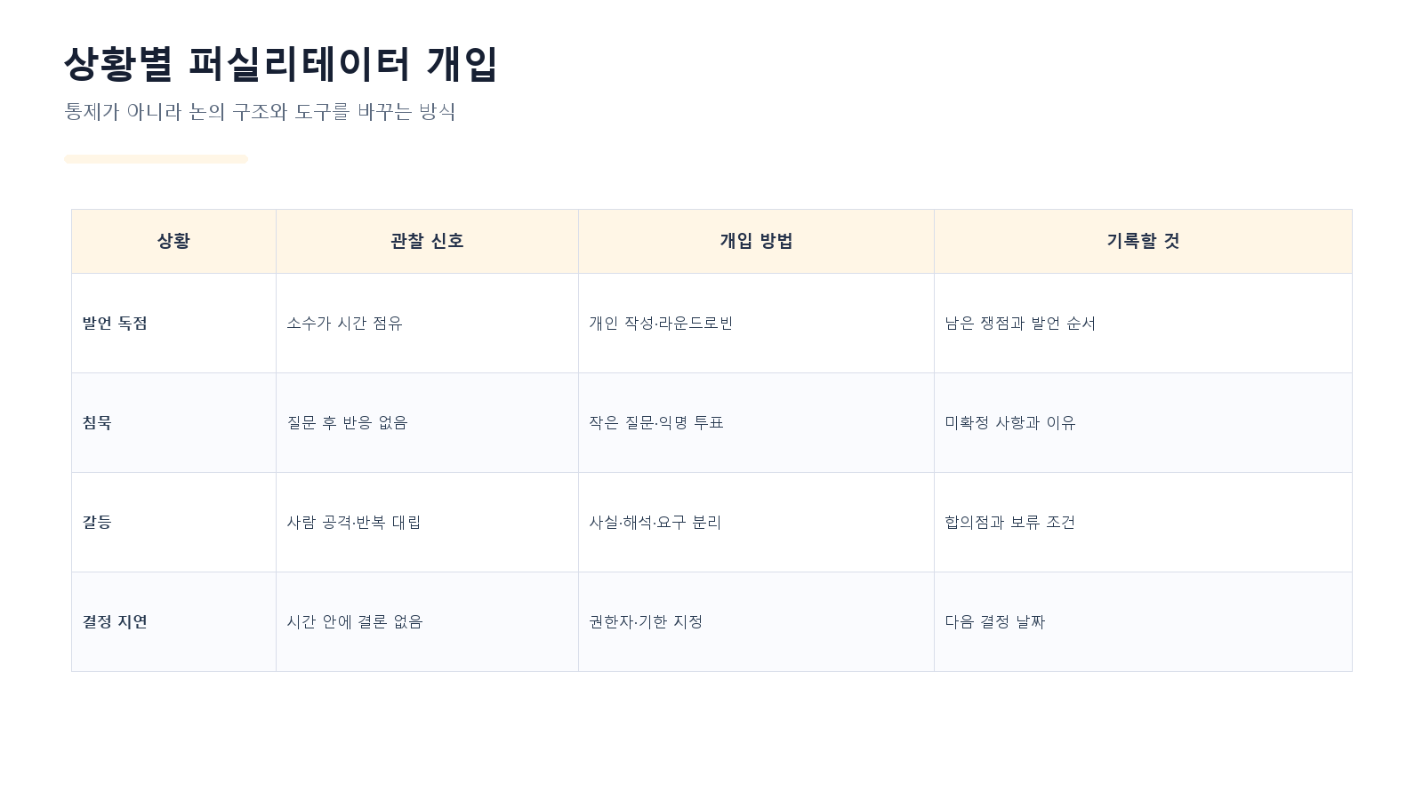 워크숍 진행 방법