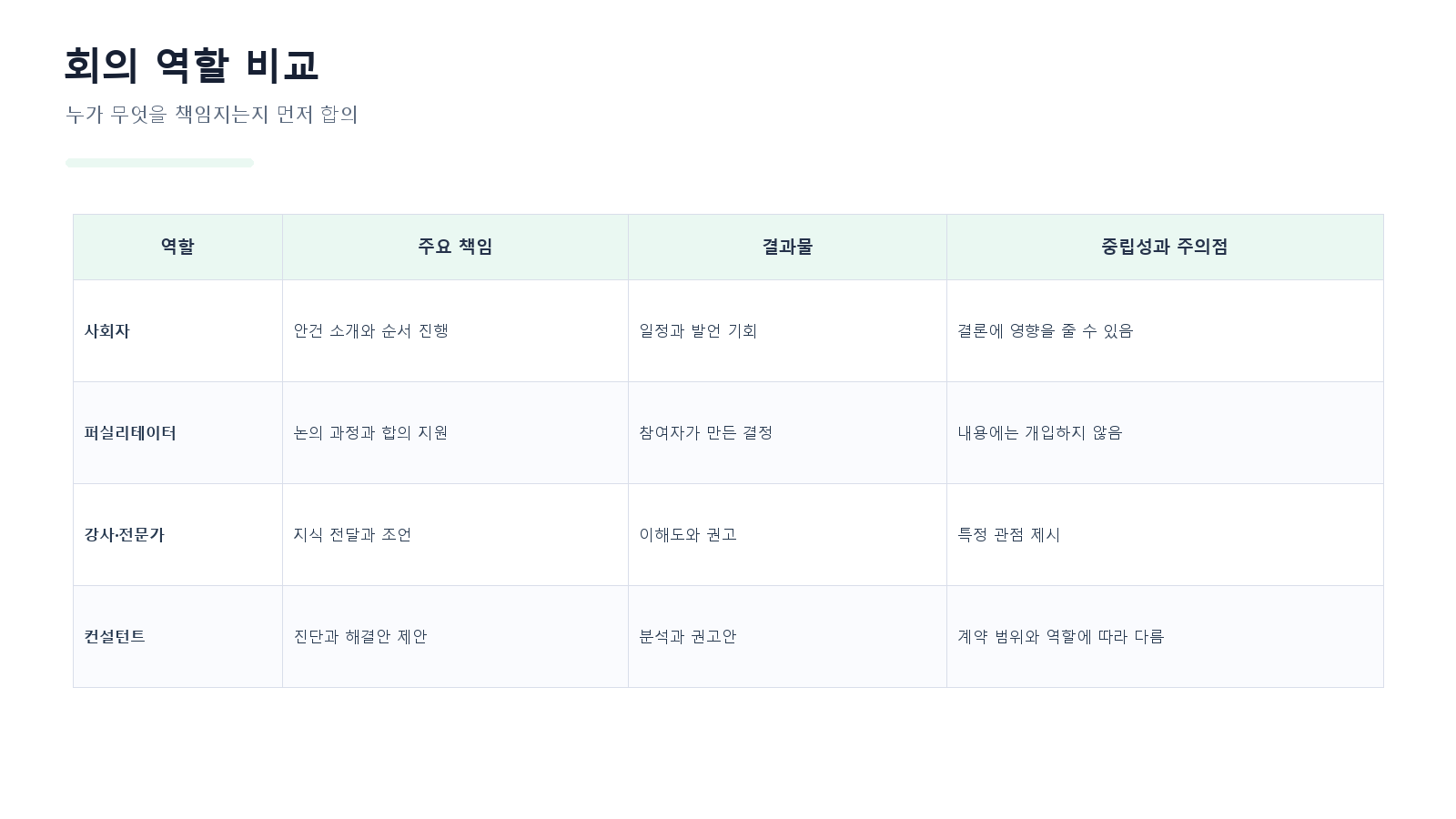 퍼실리테이터 역할