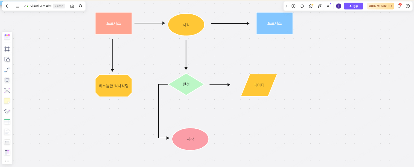 온라인 프로세스 차트 작성