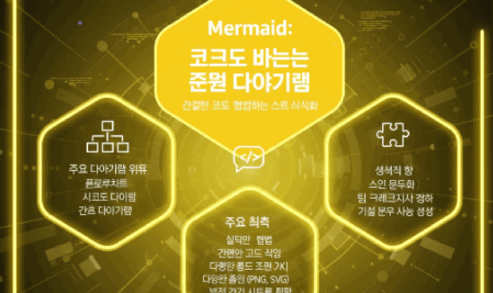 최신 mermaid 사용법 및 초보자를 위한 다이어그램 만들기