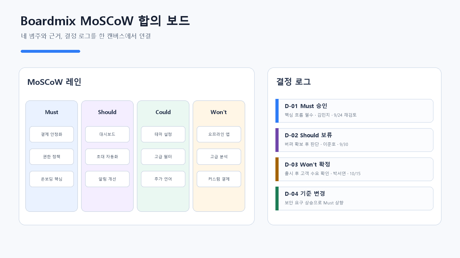 요구사항 우선순위