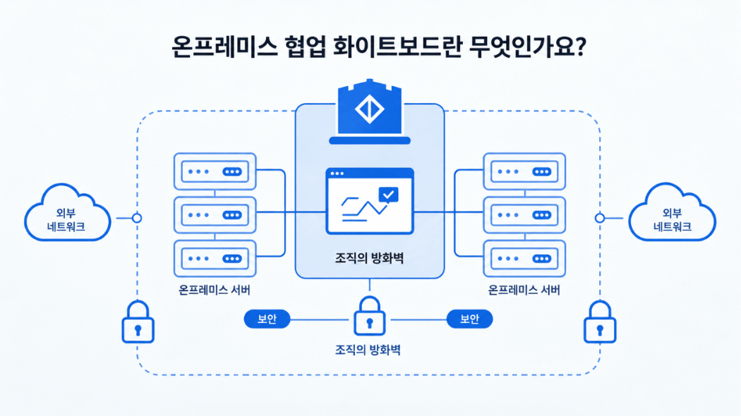 온프레미스 협업 화이트보드