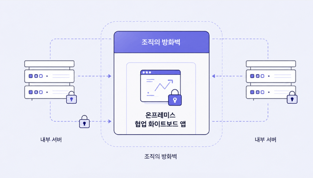 화이트보드 사이트