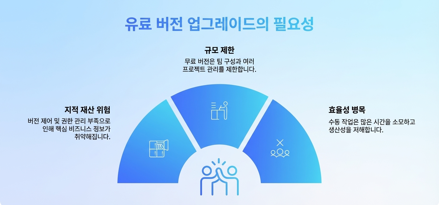 온라인 화이트보드