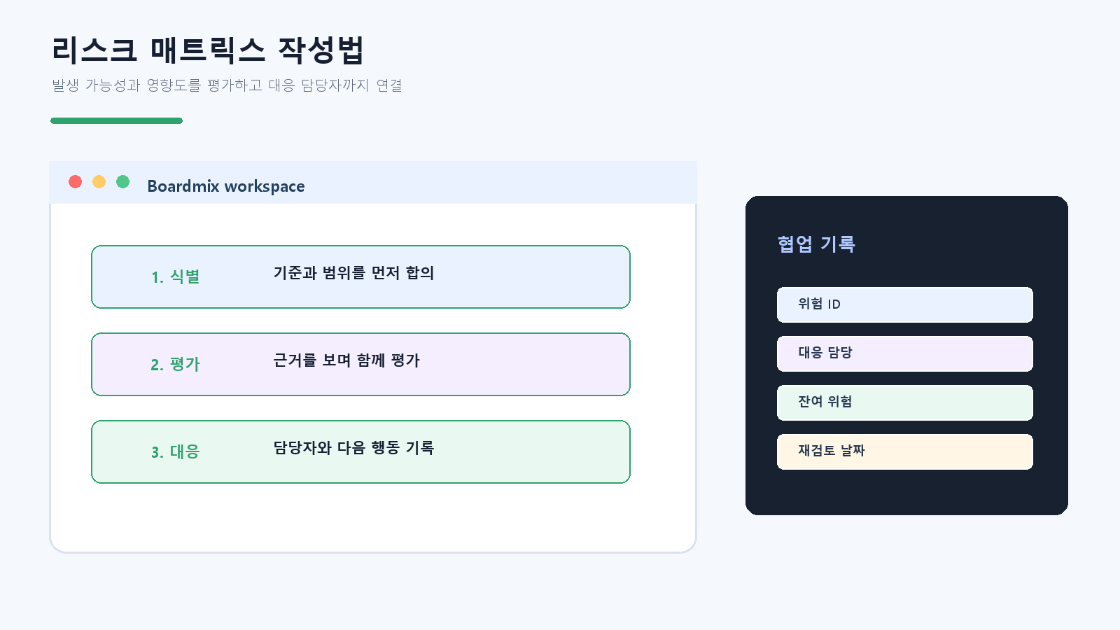 리스크 매트릭스 작성법