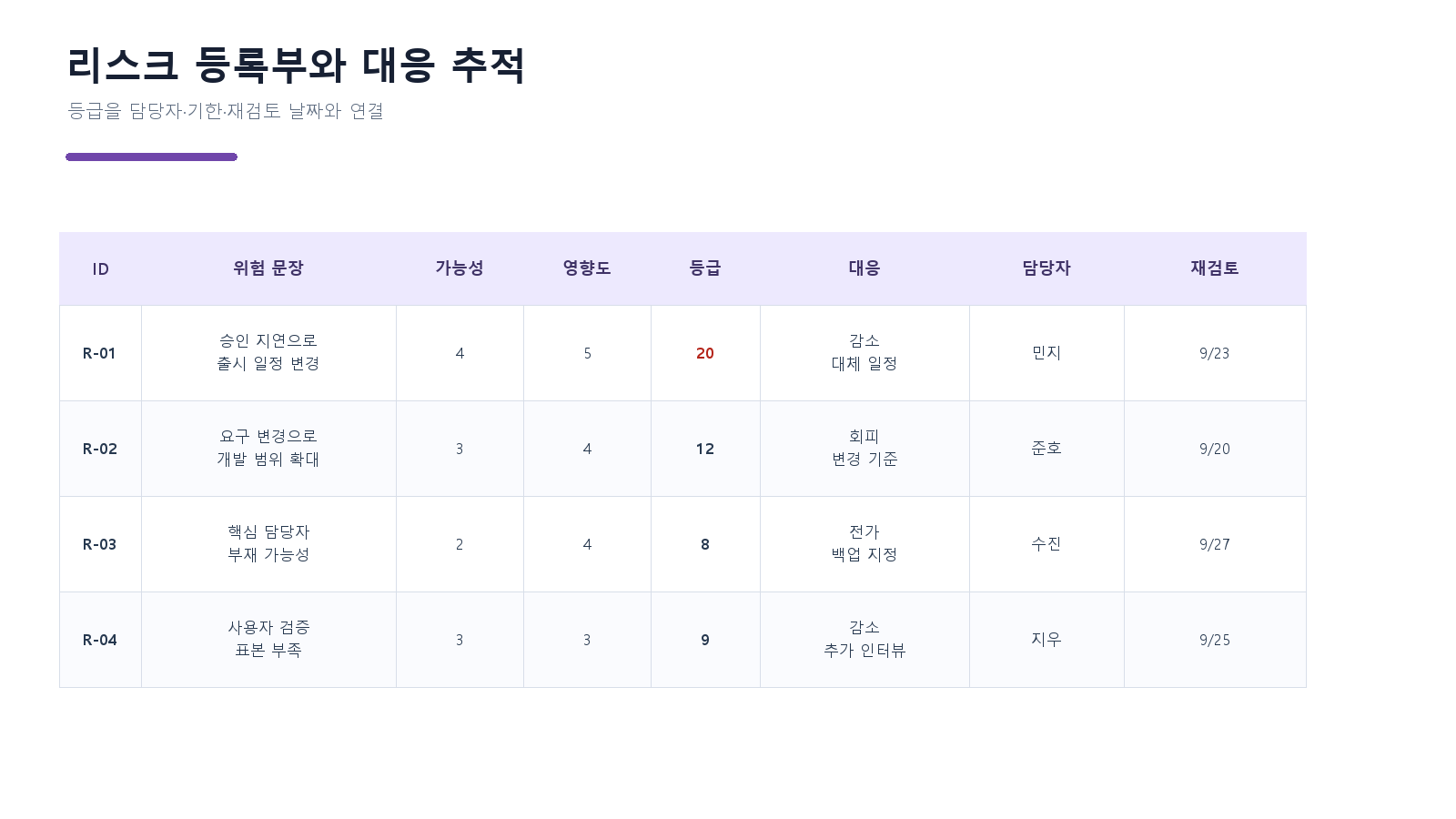 프로젝트 리스크 관리