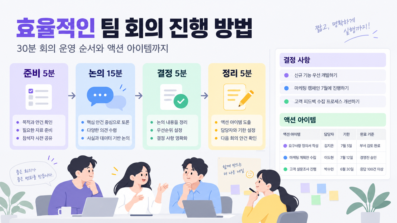 효율적인 팀 회의 진행 방법, 안건부터 액션 아이템까지 정리하기