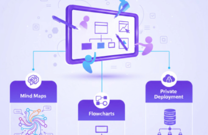 UML 다이어그램 뜻 완벽 정리 및 무료 Visio 대안 8선
