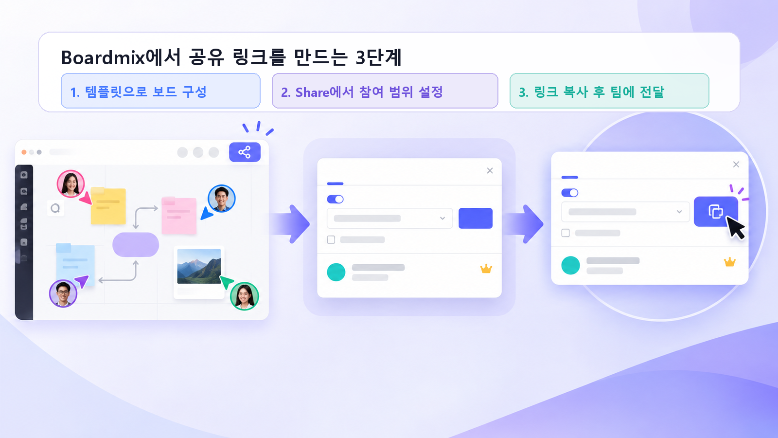 Boardmix에서 템플릿으로 보드를 만들고 Share 권한을 설정한 뒤 링크를 전달하는 3단계
