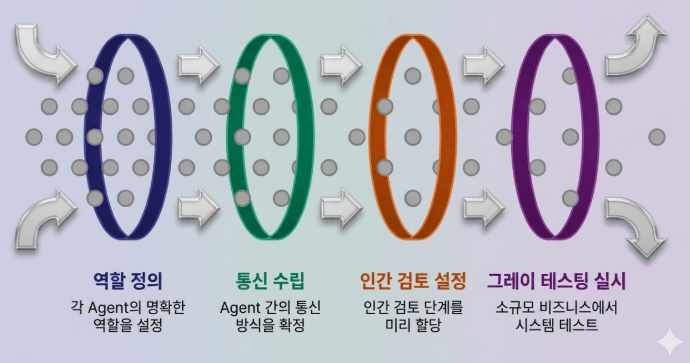 업무 자동화 툴