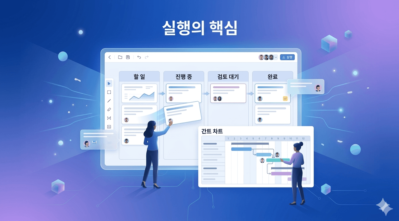 협업 효율 극대화 전략