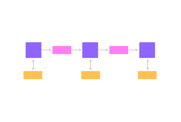 Data Flow Diagram Template Preview