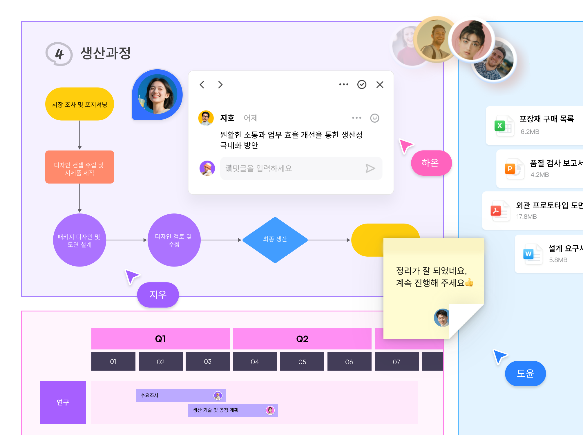 실시간 협업 플로우차트 보드