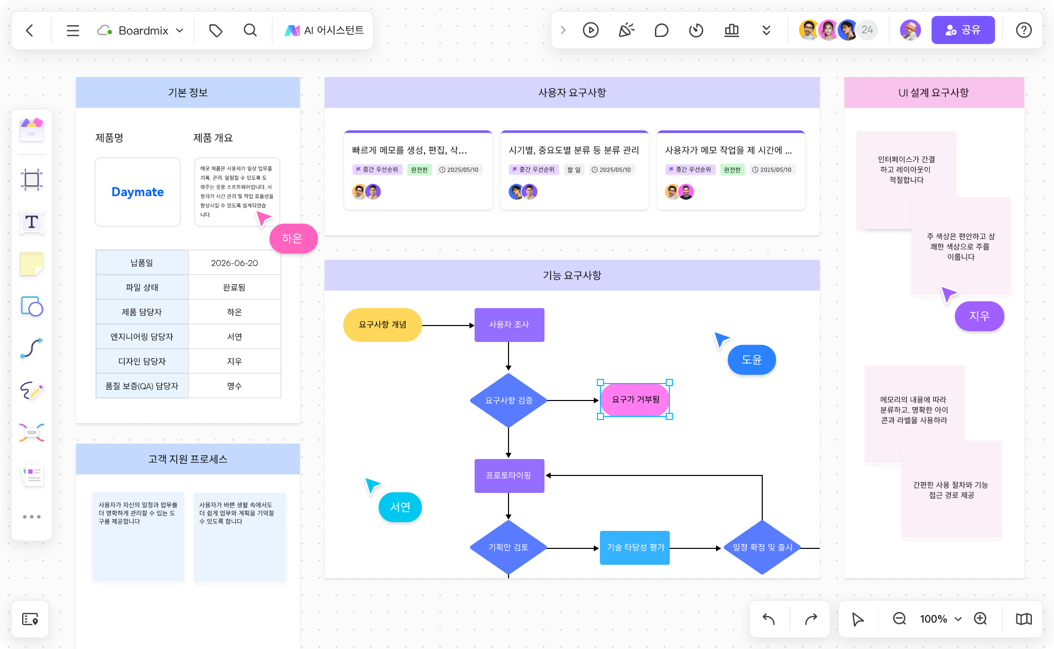 Flowchart example for business documentation, illustrating process mapping and logical flow.