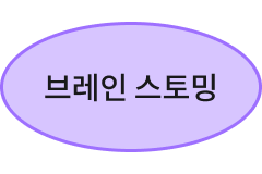 브레인 스토밍