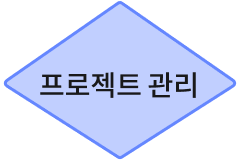 프로젝트 관리
