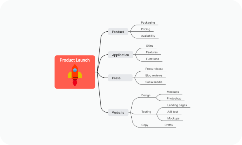 Mind map template example for problem analysis and solution mapping