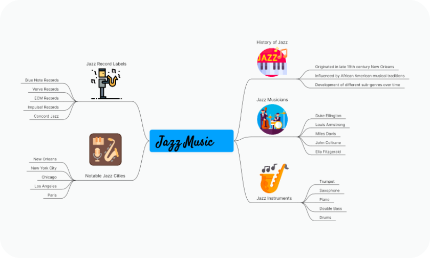 Mind map template example for market analysis
