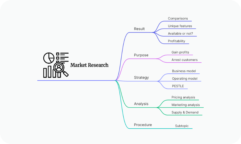Mind map template example for personal productivity