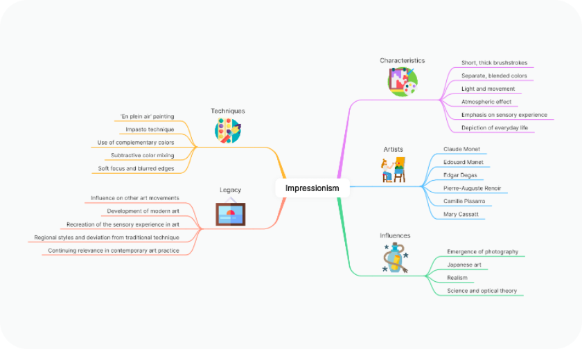 Mind map template example for product development roadmap