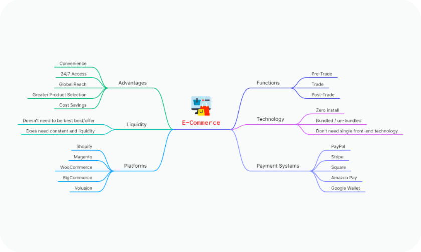 Mind map template example for agile team sprints