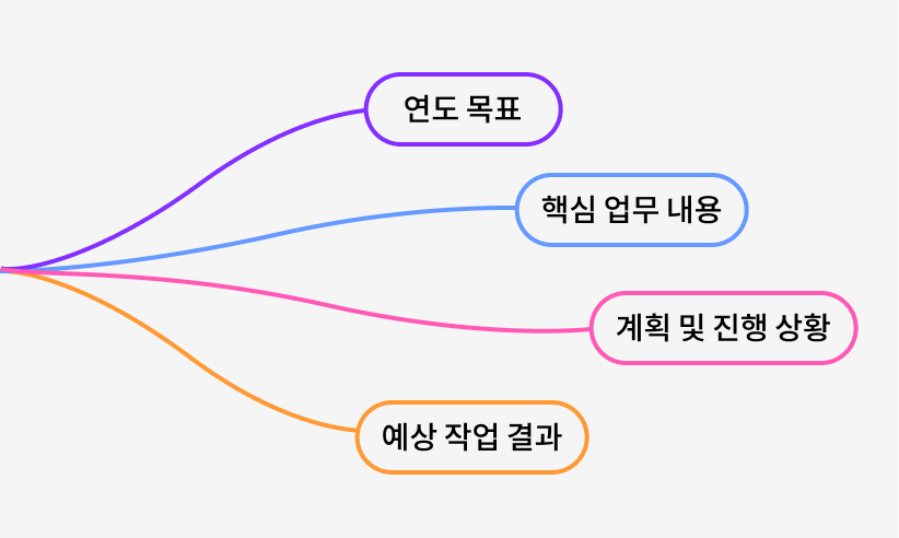 선과 가지 추가하기